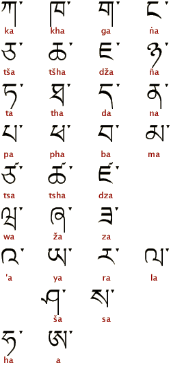 tibetan alphabet